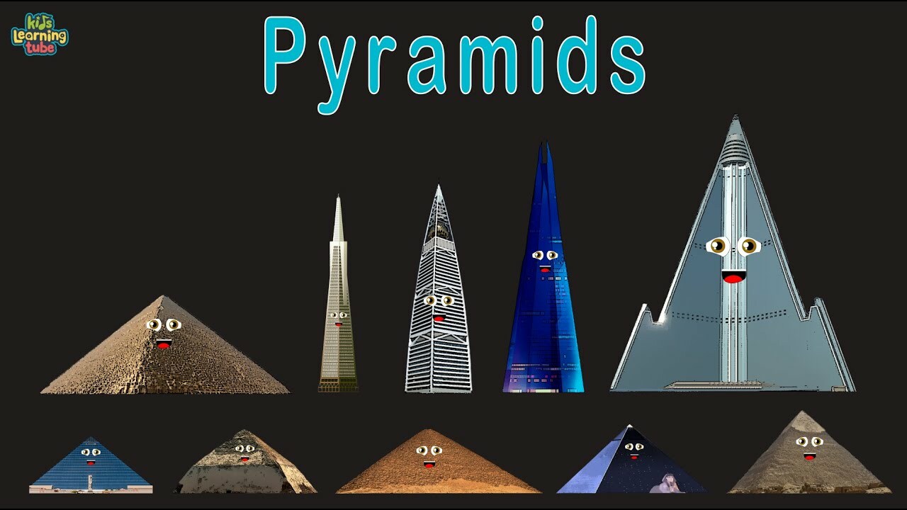 Universe Size Comparison/Pyramid Size Comparison